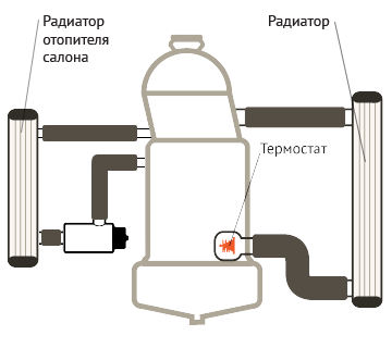 Как работает подогреватель тосола - установка на ВАЗ своими руками + Видео